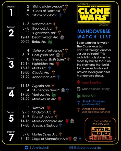 what clone wars should i watch|clone wars arcs in order.